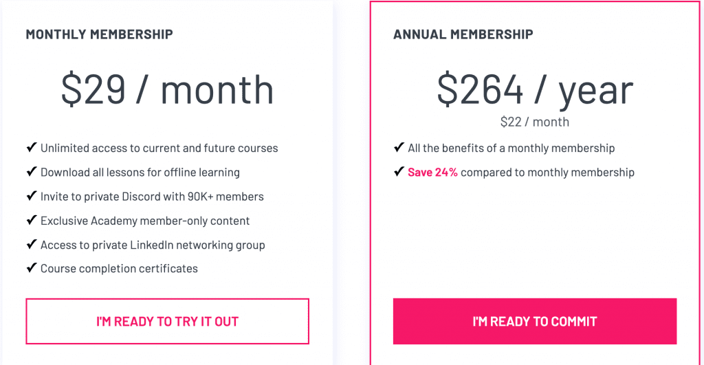 Andrei Neagoie's Zero to Mastery Academy price page with monthly membership and annual membership options