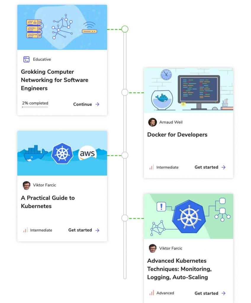 Reliable DevOps-Engineer Test Duration