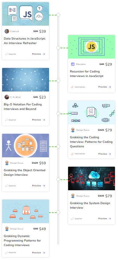 Ace the JavaScript Coding Interview course track by Educative