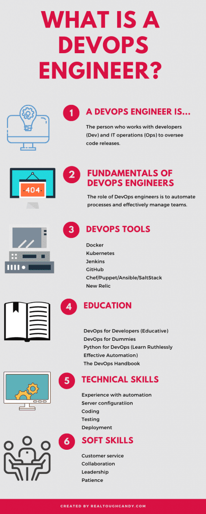 What is a devops engineer infographic with graphics of computers, books and a group of people