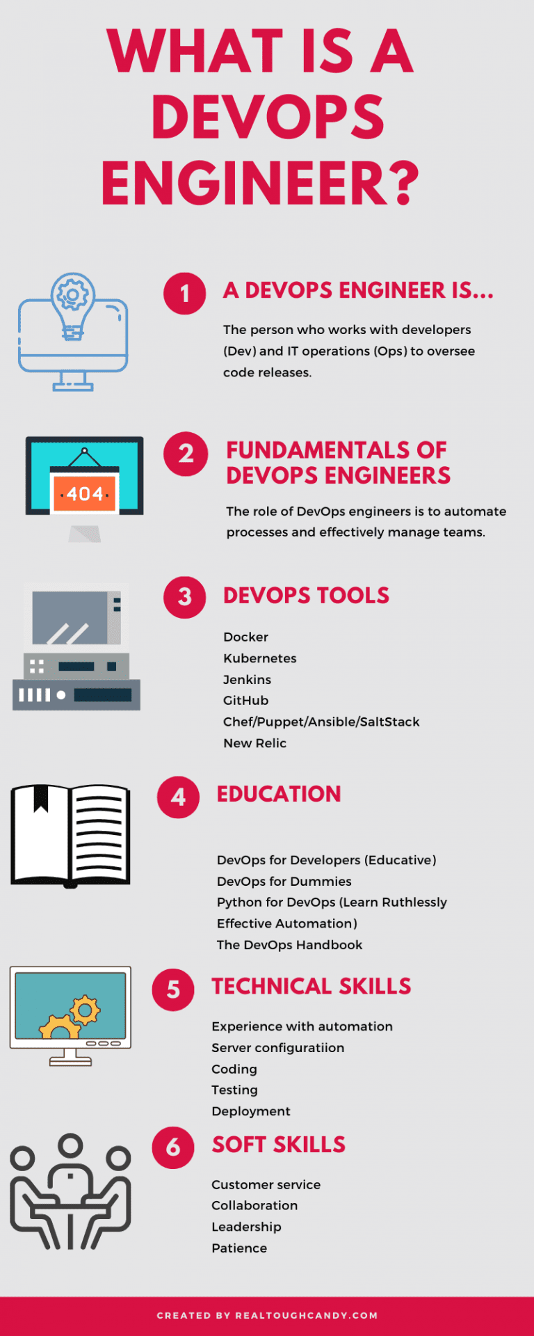 what-is-a-devops-engineer-a-comprehensive-introduction-for-2023