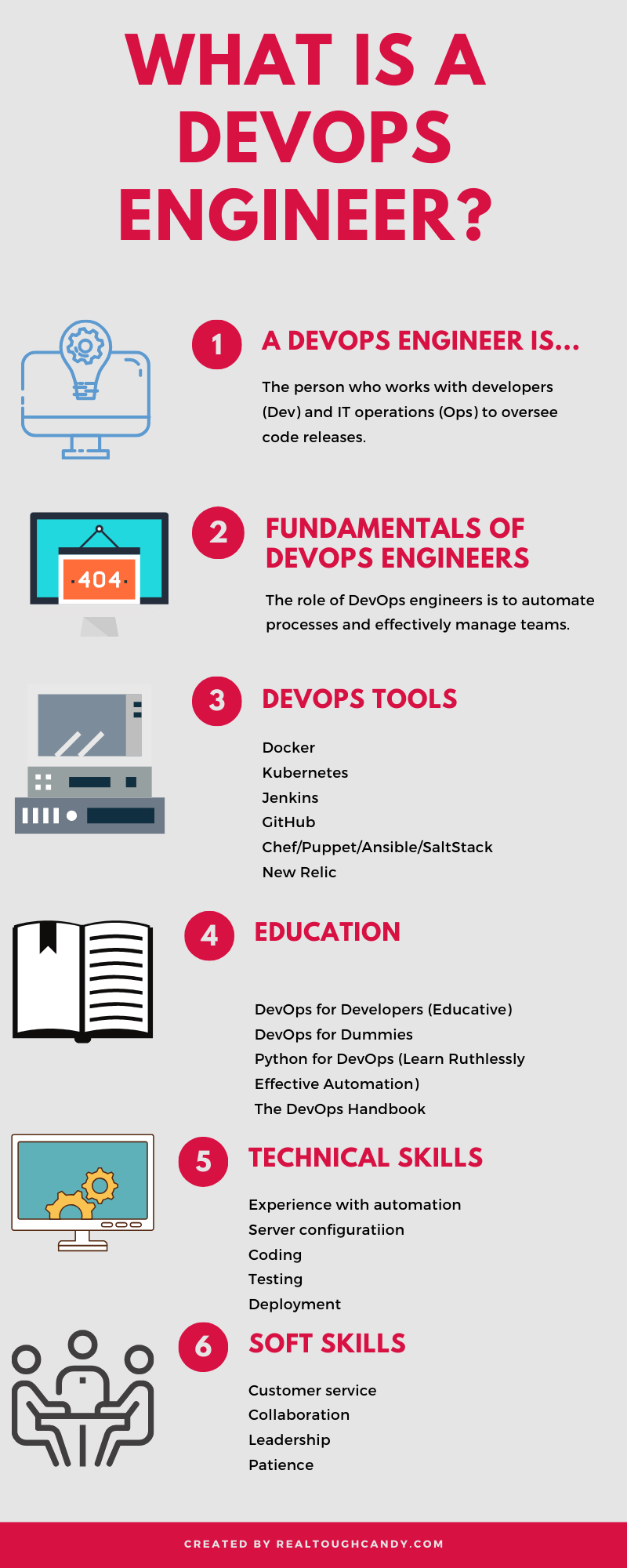 Ydmyg Postimpressionisme zone What is a DevOps Engineer? A Comprehensive Introduction for 2023