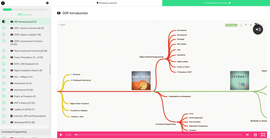 student environment in Advanced JavaScript course featuring graphs, video and course progress