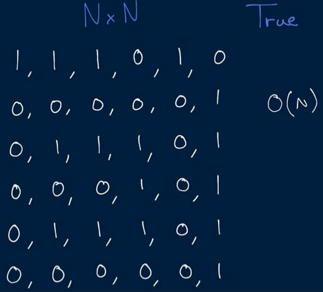 Square of zeroes problem mapped out in AlgoExpert review