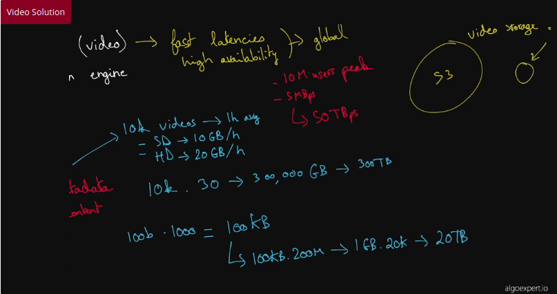 video solution depicting handwriting of mapping out systems design of video, video content and video storage