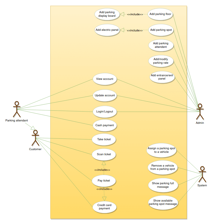 Grokking the Object Oriented Design Interview Course Smash Review