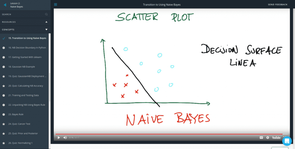 Udacity machine learning courses for beginners Naive Bayes video explanation