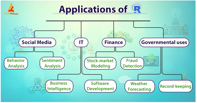 Applications of R tree diagram with social media, IT, finance and governmental uses branches