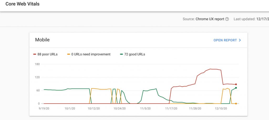 Chart showing poor, fair and good web pages on mobile in the Core Web Vitals section of google search console