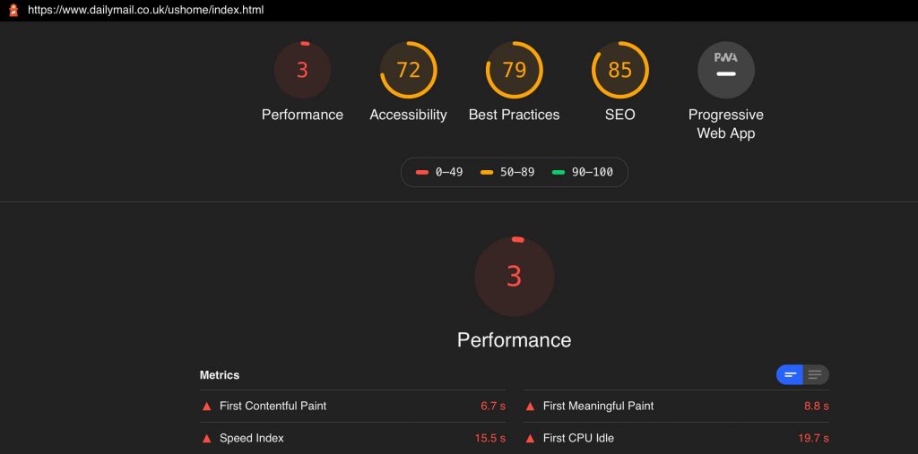 Google Lighthouse results for Daily Mail including a score of 3 on performance