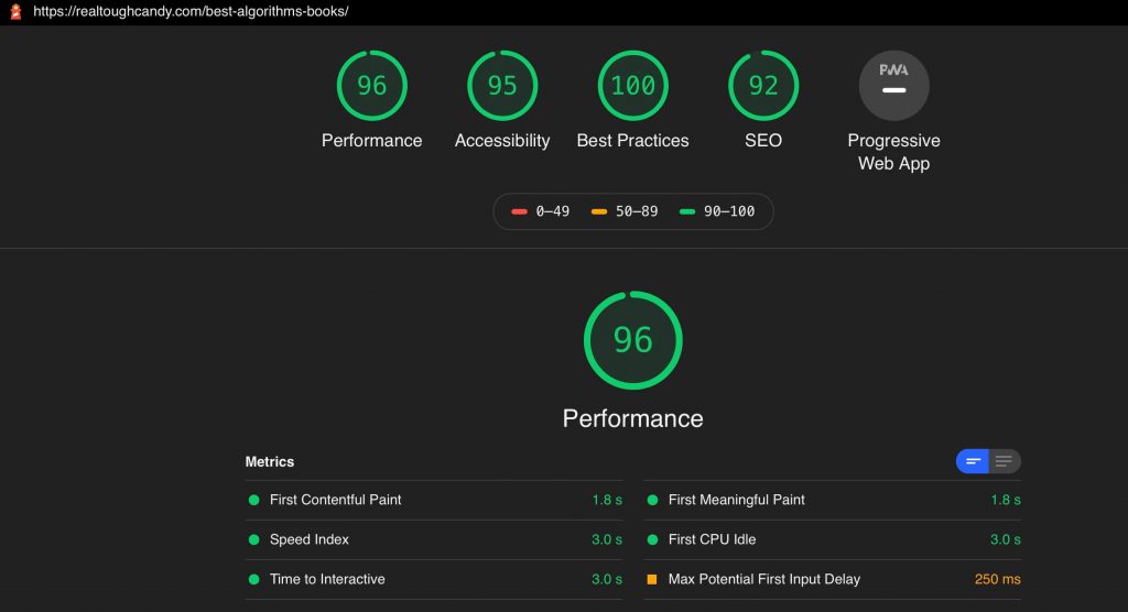 Google Lighthouse score for algorithms blog post including green score for performance, accessibility, best practices and seo