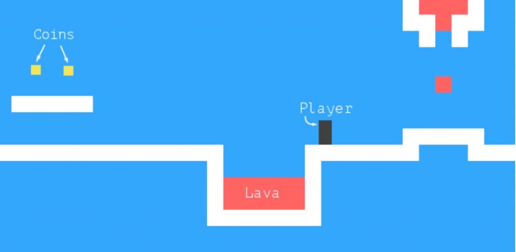 the Platform Game Project screenshot from eloquent javascript featuring lava with coins and a player