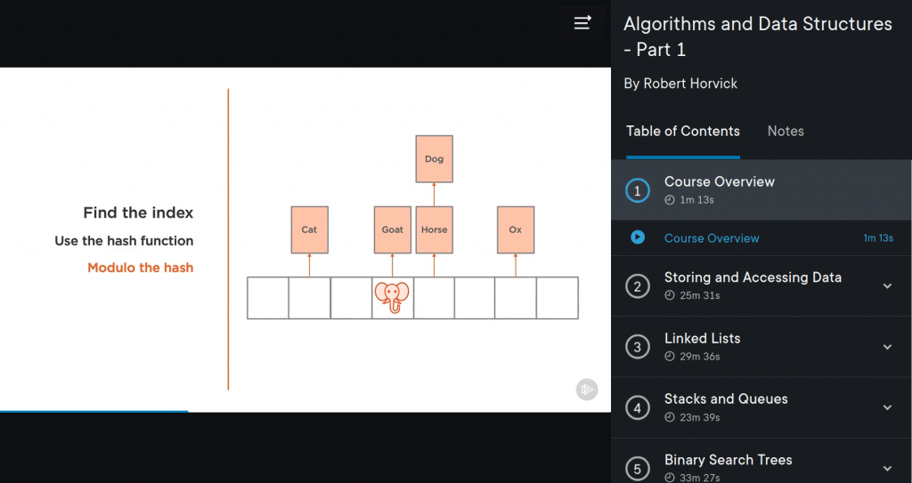 pluralsight diagram and syllabus best algorithms courses