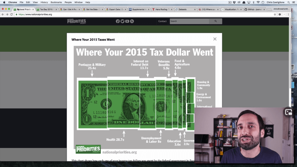 one month javascript video of where your tax dollar went breakdown