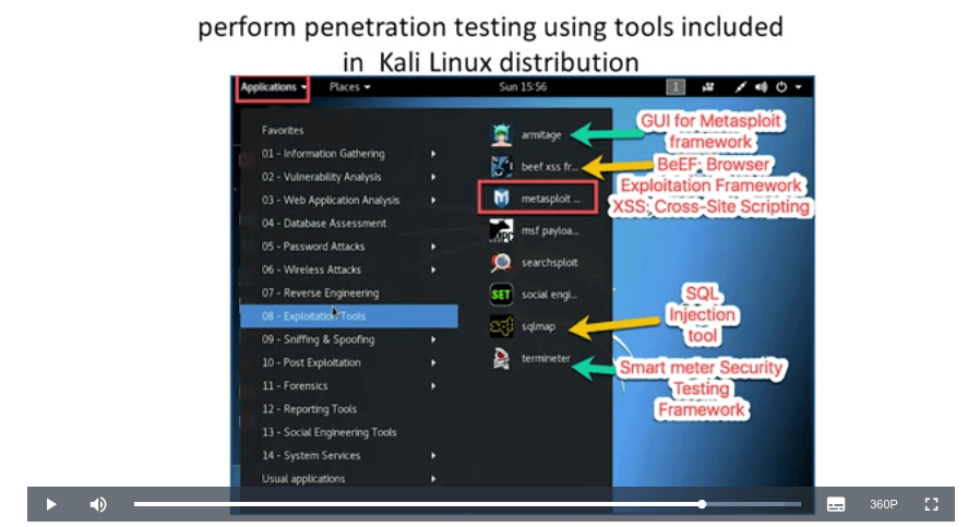 Kali Linux penetration testing tools best hacking courses