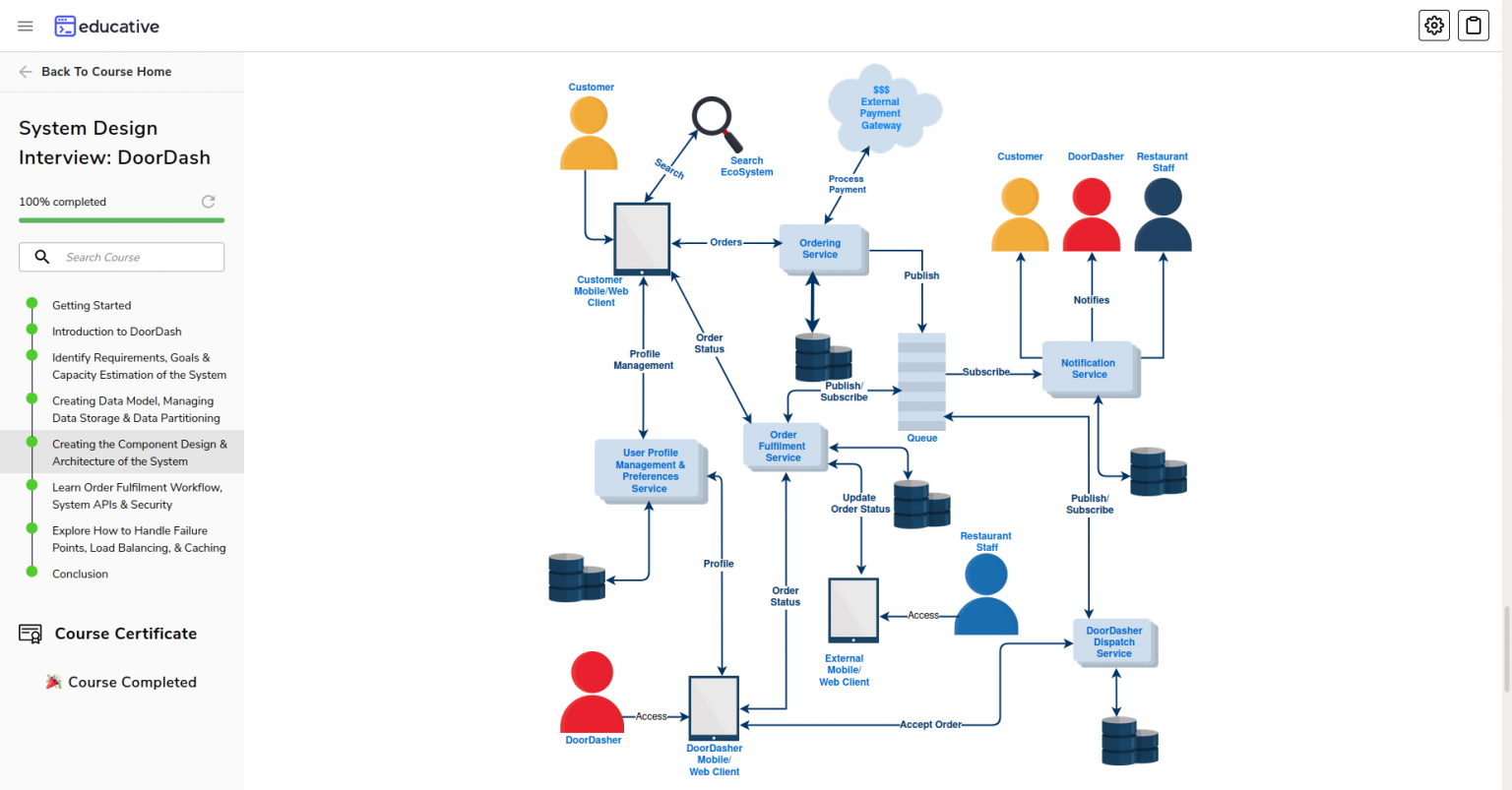 3 Best System Design Courses +BONUS [Learn System Design ASAP]