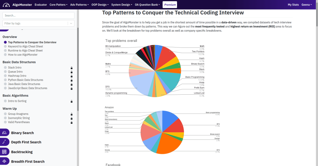 graphs of top patterns asked at technical coding interviews on algomonster