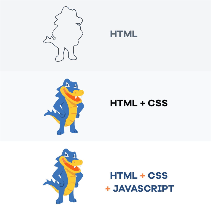 gif of HTML CSS and JavaScript for how to start learning web development