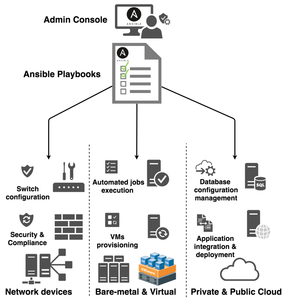 ansible flow chart