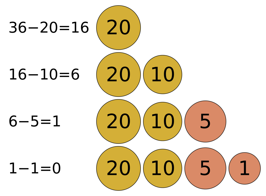 greedy algorithm example with change